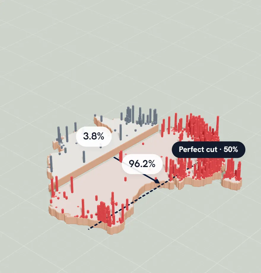 Australia in Slice after a cut: the country split in two, its population rising in columns, with each side's share labelled.