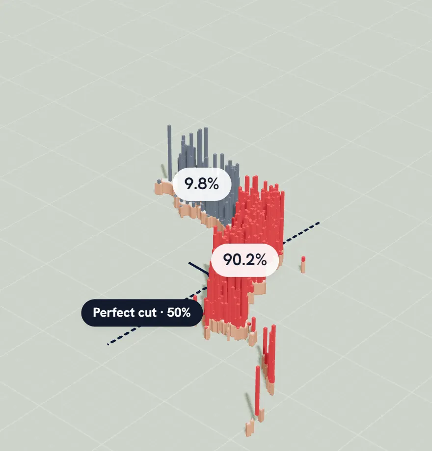Japan in Slice after a cut: the country split in two, its population rising in columns, with each side's share labelled.