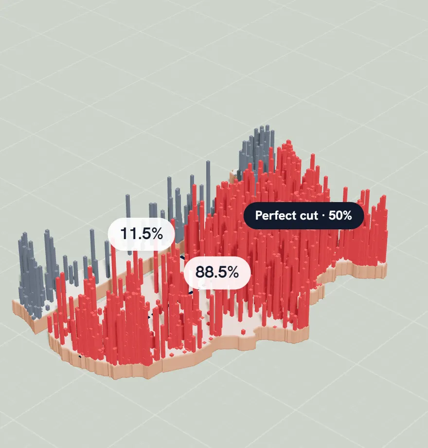 The United States in Slice after a cut: the country split in two, its population rising in columns, with each side's share labelled.